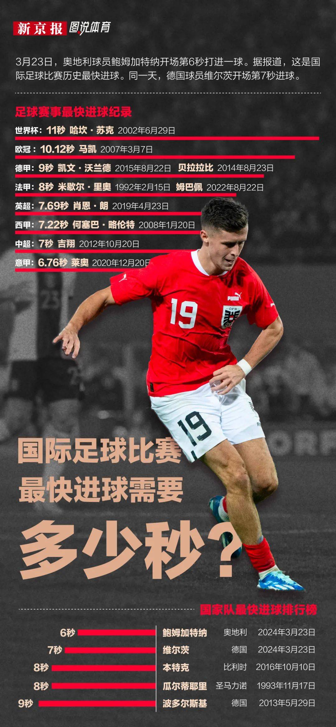 波兰足球队在国际比赛中脱颖而出