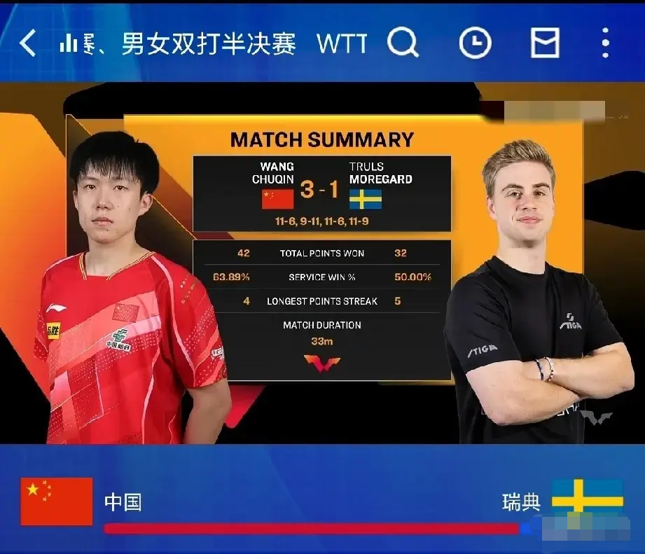 雄狮战胜对手，晋级德国杯四强